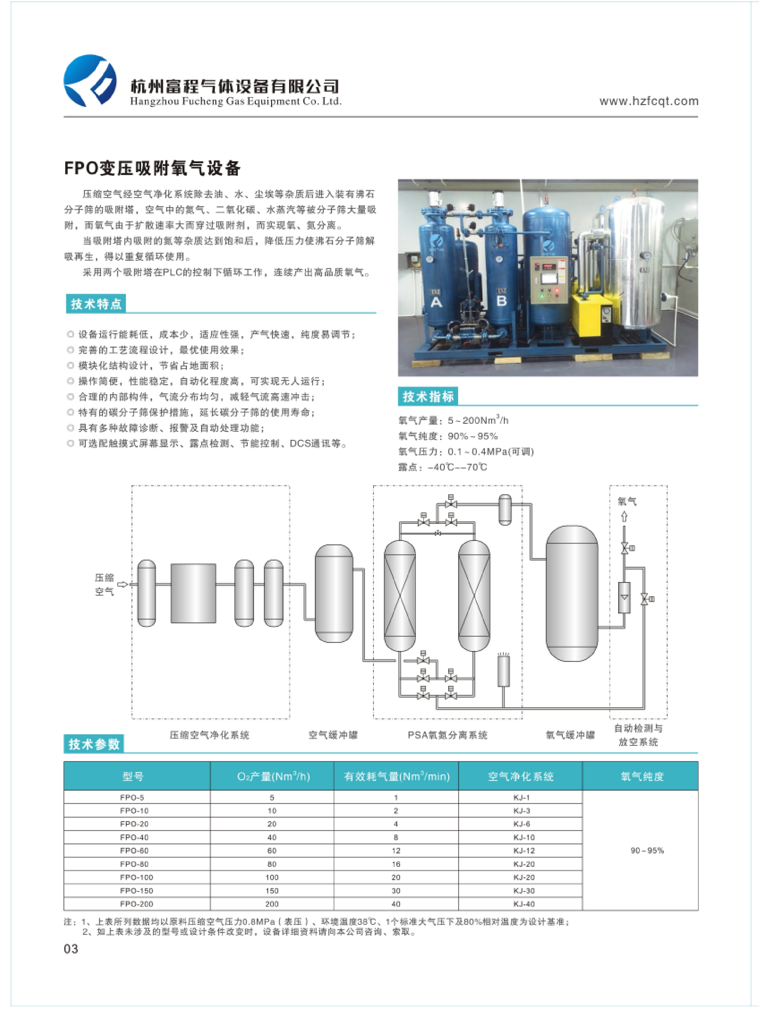 psa制氧机页1.png